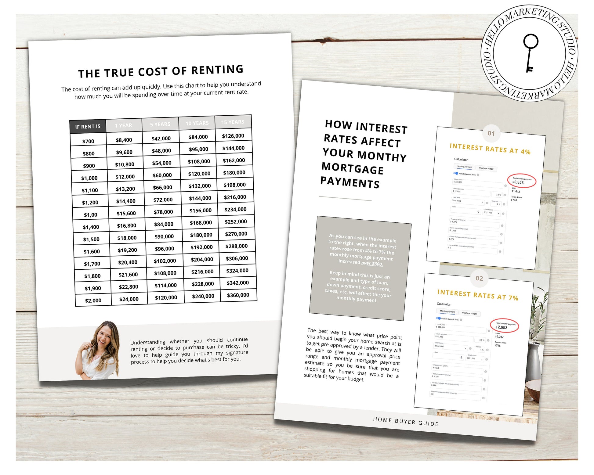 Interest Rates Rising Home Buyer Guide | Real Estate Marketing | Mortgage Lender | New Construction | Real Estate Prospecting | Canva Guide