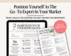 Home Equity Spotlight Flyer Series | Canva Real Estate Neighborhood Farming Templates | Listing Lead Generator | Real Estate Flyer | Farming