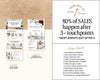 Real Estate Drip Campaign | Seller Lead Email Templates | Realtor Marketing | Home Seller Nurture | Real Estate Email Automation