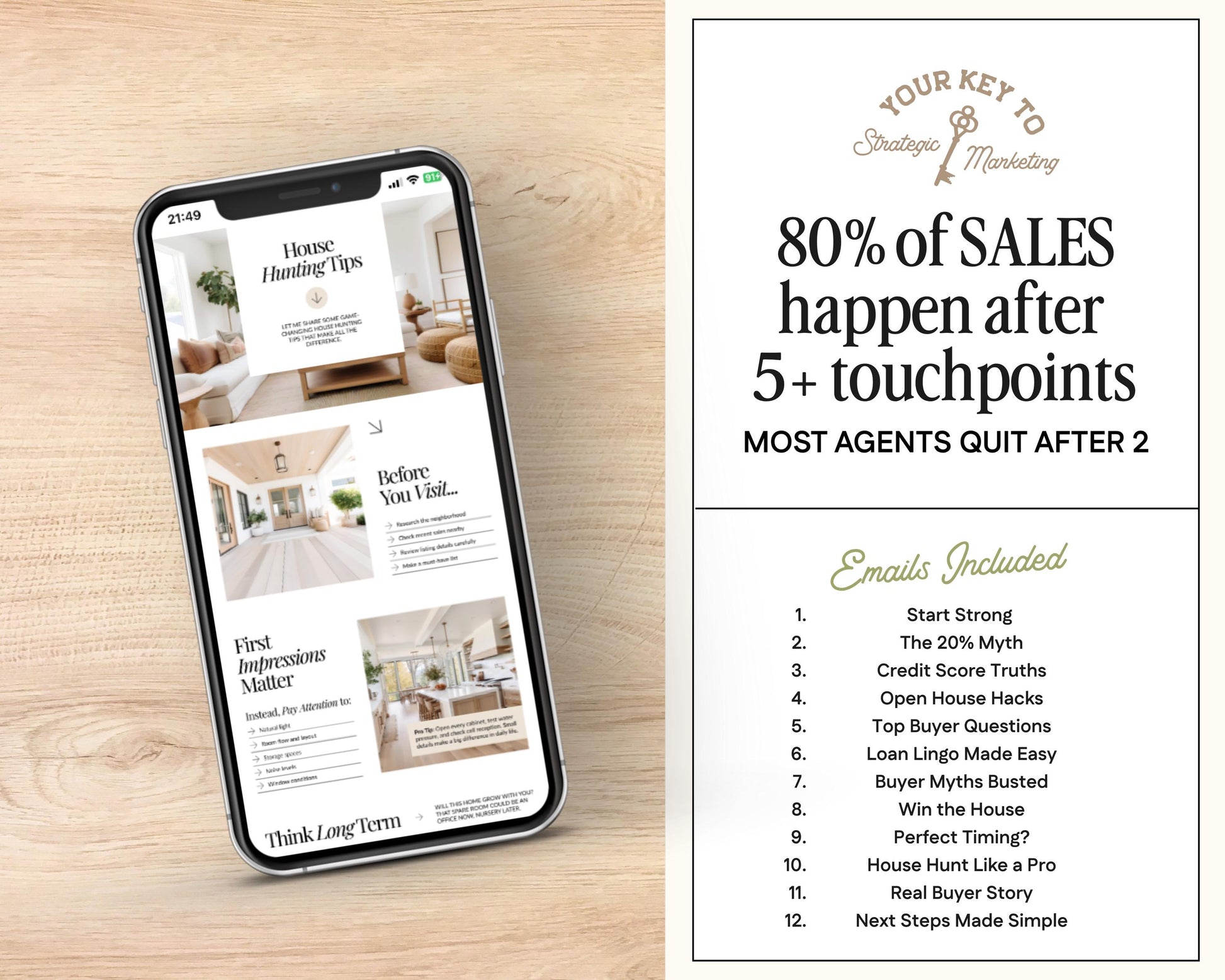 Real Estate Drip Campaign | Buyer Lead Email Templates | Realtor Marketing | Home Buyer Nurture | Real Estate Email Automation | Home Buyer