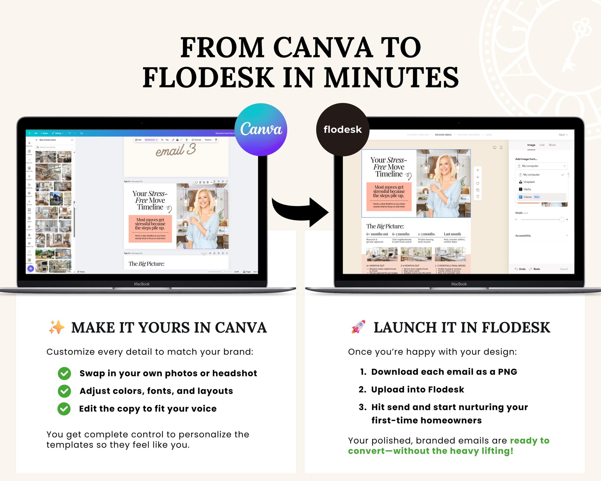Relocation Email Drip Campaign | Buyer Lead Email Templates | Realtor Marketing | Relocation Nurture | Real Estate Email Automation |Flodesk