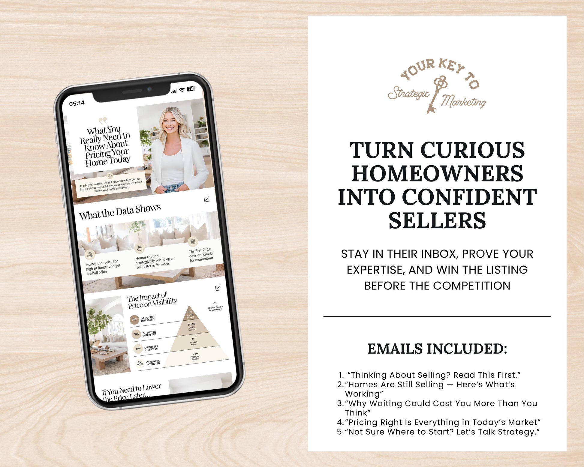 Seller Leads Drip Campaign | High Interest Rates | Realtor Marketing | Home Seller Nurture | Real Estate Email Automation | Flodesk