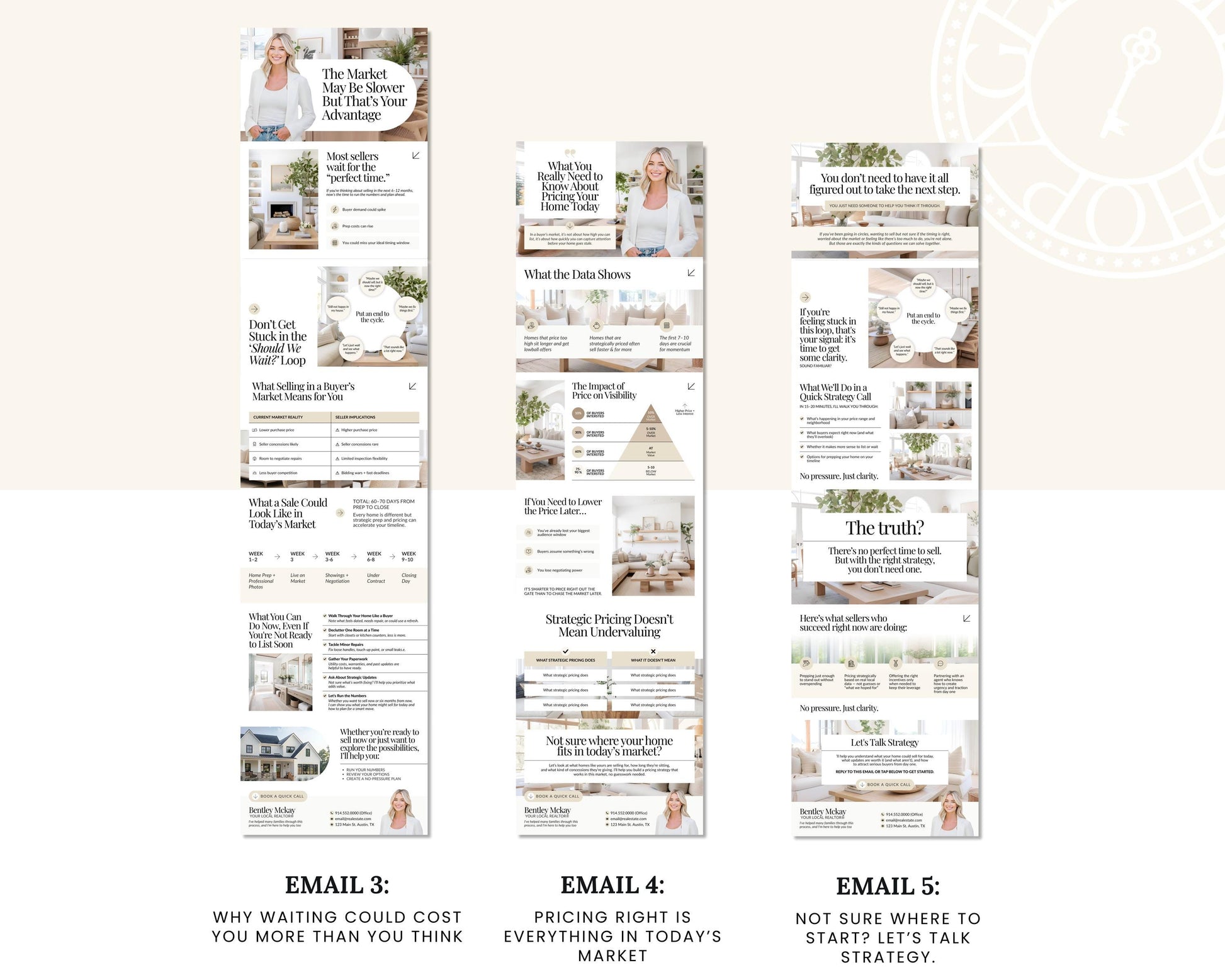 Seller Leads Drip Campaign | High Interest Rates | Realtor Marketing | Home Seller Nurture | Real Estate Email Automation | Flodesk