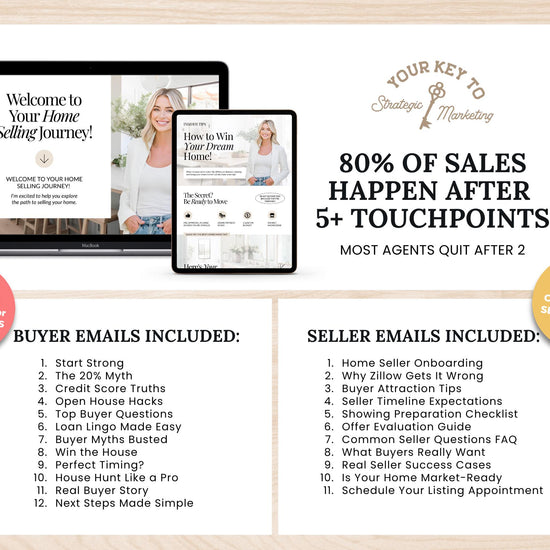 Email Drip Campaign Nurture System | Buyer Seller Lead Email Templates | Under Contract | Real Estate Email Automation | Real Estate Flodesk