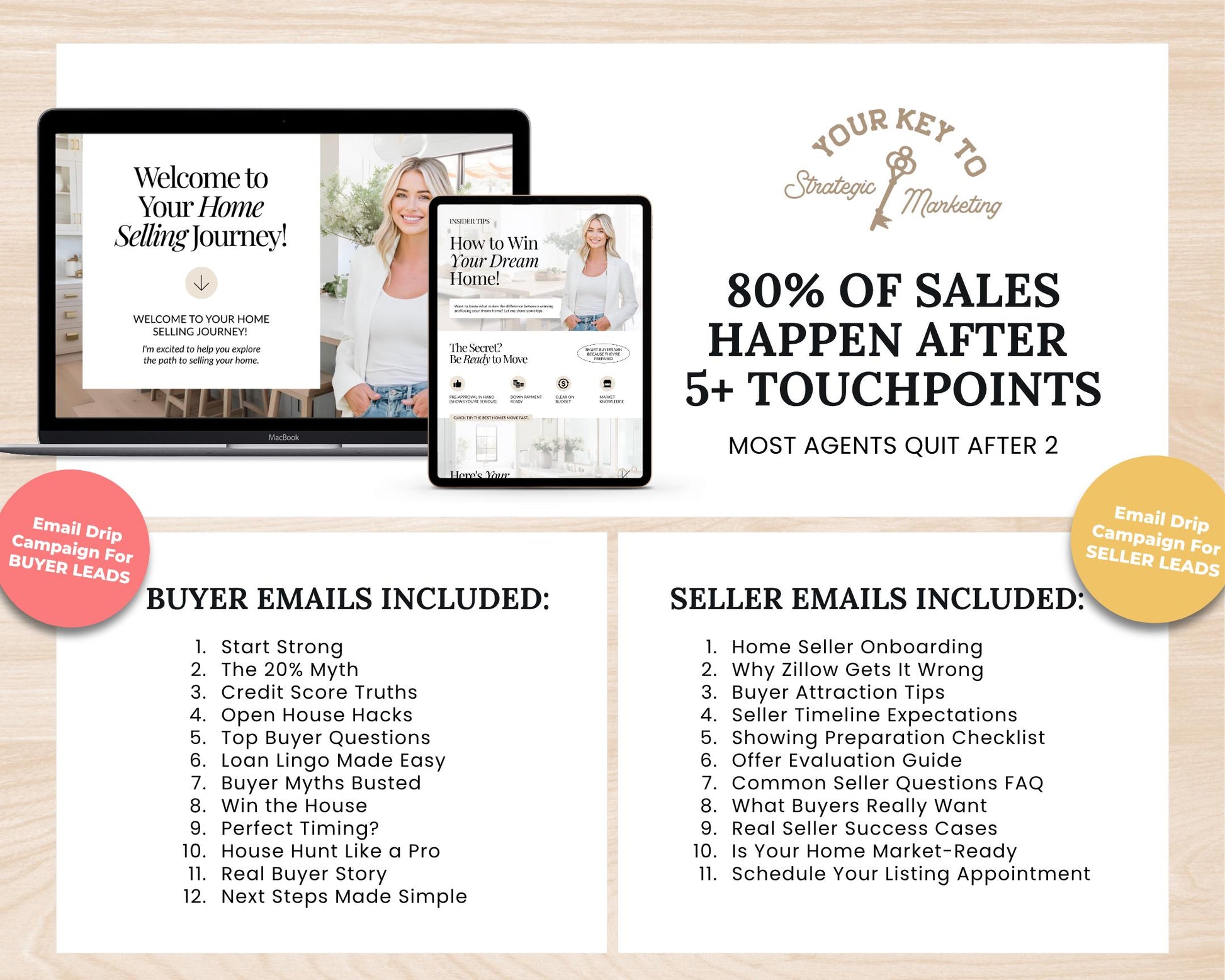 Email Drip Campaign Nurture System | Buyer Seller Lead Email Templates | Under Contract | Real Estate Email Automation | Real Estate Flodesk
