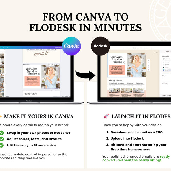 Email Drip Campaign Nurture System | Buyer Seller Lead Email Templates | Under Contract | Real Estate Email Automation | Real Estate Flodesk