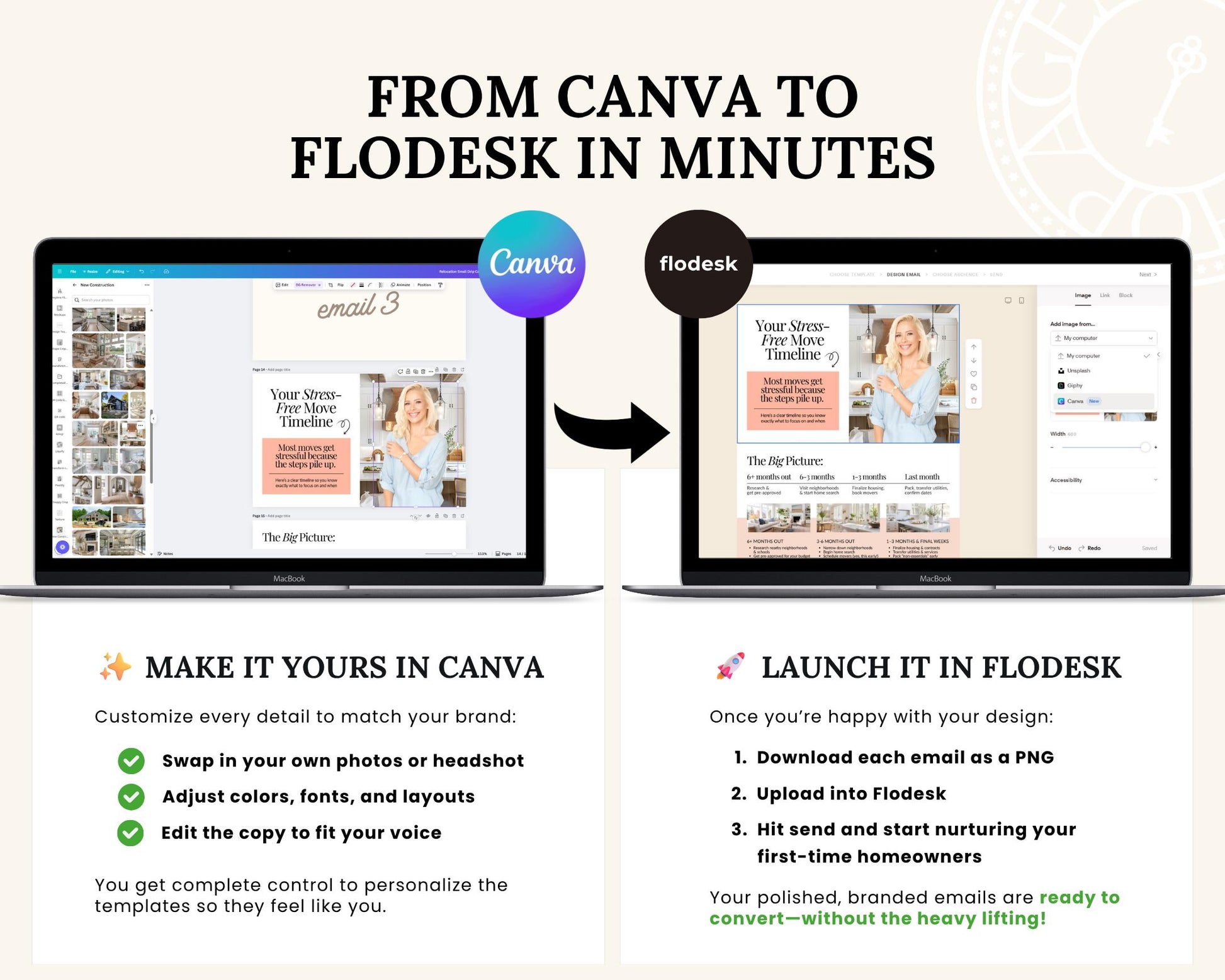 Email Drip Campaign Nurture System | Buyer Seller Lead Email Templates | Under Contract | Real Estate Email Automation | Real Estate Flodesk