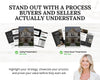 Real Estate Listing and Buyer Presentation Bundle | Home Buyer Guide | Home Seller Guide | Luxury Listing Buyer Seller Consultation 2026