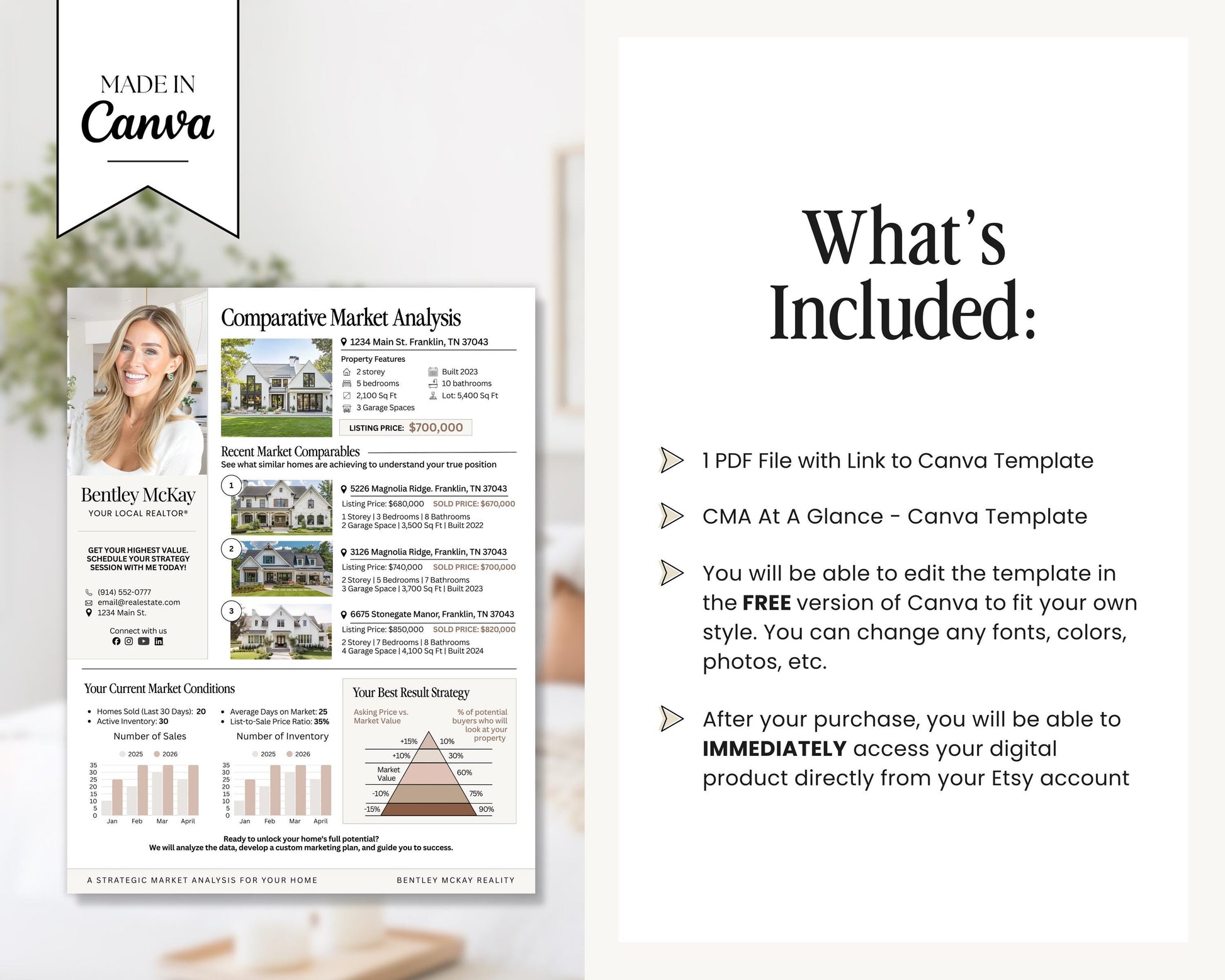 The image is a brochure or flyer for a real estate agent, featuring a woman's face and various market analysis data.