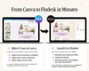 The image is a step-by-step guide on how to create a flyer or brochure using Canva and Flodek, with two laptops displaying the process.