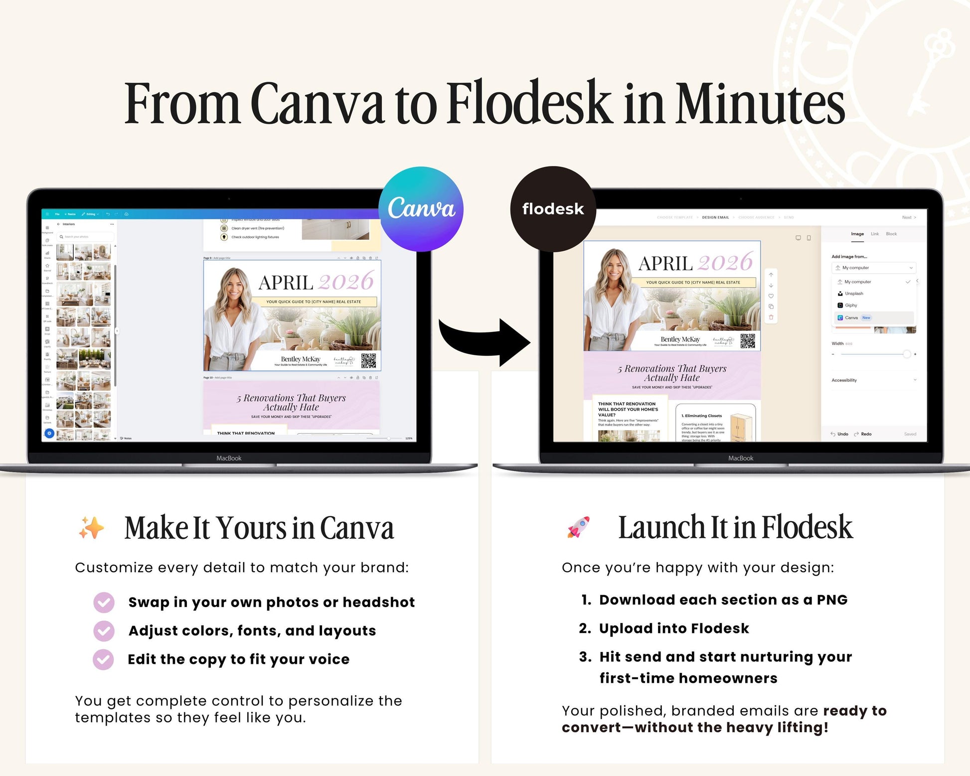 The image is a step-by-step guide on how to create a flyer or brochure using Canva and Flodek, with two laptops displaying the process.