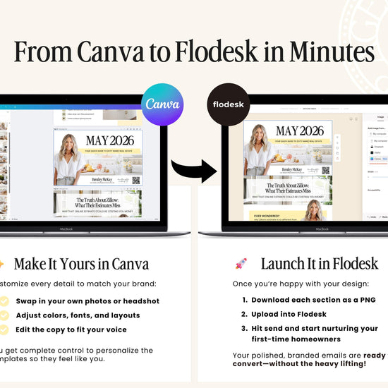 The image is a step-by-step guide on how to create a flyer or advertisement in Canva and launch it on Flodesk, with text descriptions and images for each step.