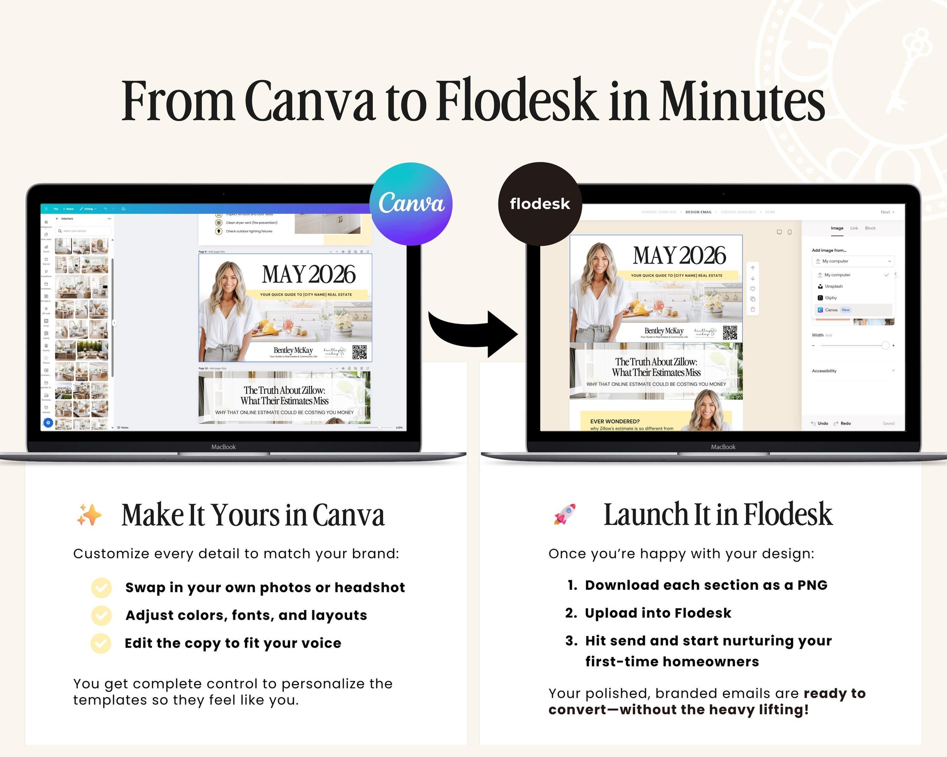 The image is a step-by-step guide on how to create a flyer or advertisement in Canva and launch it on Flodesk, with text descriptions and images for each step.