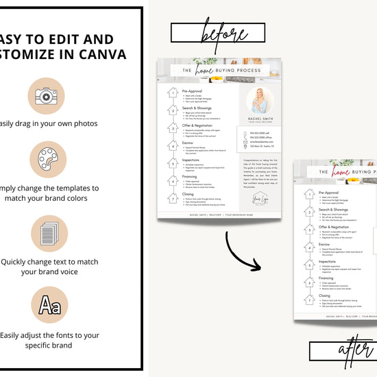 Home Buying Flyer | Buyer Roadmap Guide | Home Buying Timeline | Real Estate Marketing Material | Modern Marketing Template |Canva Template