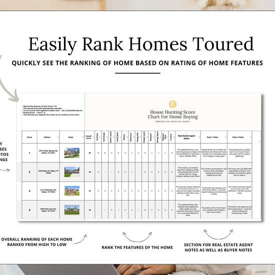 House Hunting Score Chart | House Hunting Schedule | Home Buyer Ranking System | Real Estate Marketing | Google Sheets | Home Buying System