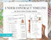 Under Contract Timeline for Real Estate | Textable Real Estate Closing Checklist | Home Buyer Guide | Real Estate Text Message | Canva