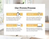 Real Estate Listing Presentation | Real Estate Marketing | Home Seller Guide | Listing Packet | CMA Packet | Prelisting Packet Canva | Buyer